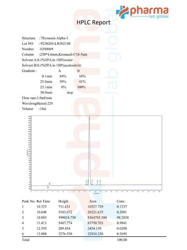ll 37 (cap 18) & thymosin alpha 1 peptide combo