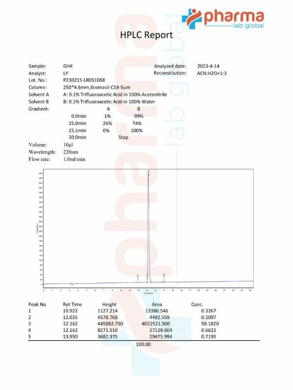 Buy Ghk-Cu Pre-Mixed Pen from Reta Peptide Lab